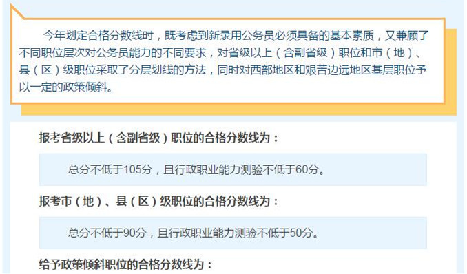 國(guó)考想進(jìn)面試，你需要先過(guò)了筆試合格分?jǐn)?shù)線