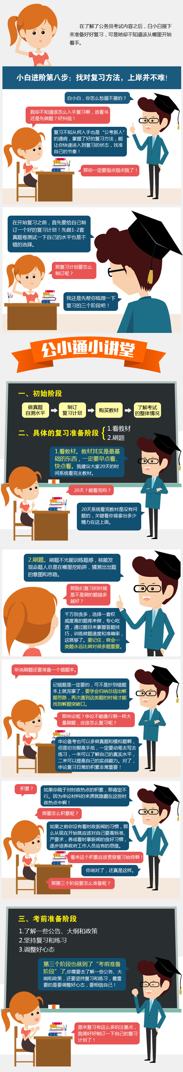 找對(duì)復(fù)習(xí)方法，上岸并不難