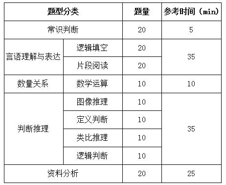 國家公務(wù)員考試行測解題速度和正確率如何兼得？