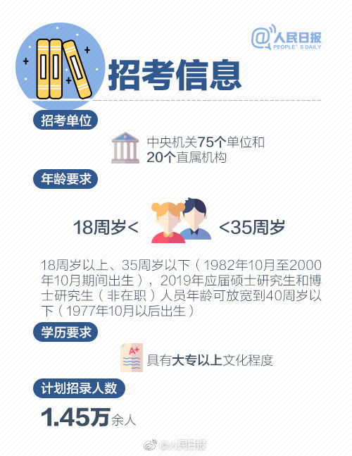 2019年國(guó)考報(bào)名啟動(dòng)，收好這份最全報(bào)考指南