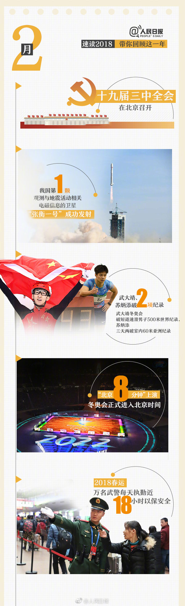 回首18年，9張圖帶你速讀過去12個月大事件