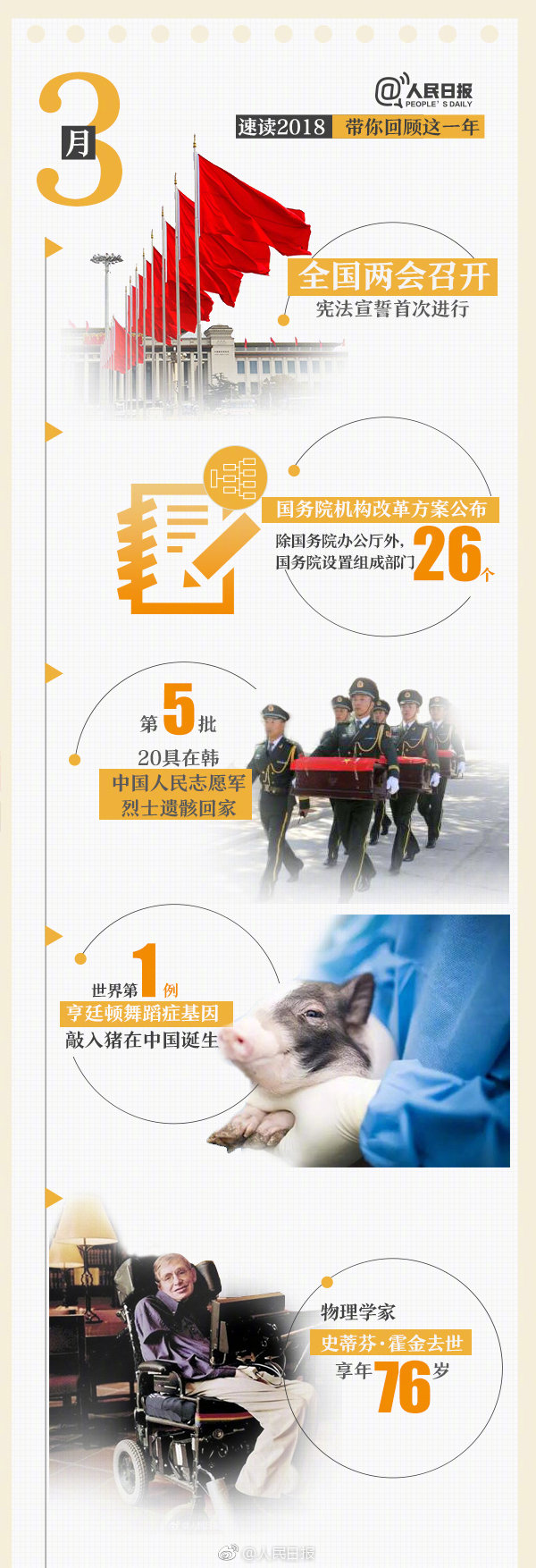 回首18年，9張圖帶你速讀過去12個月大事件