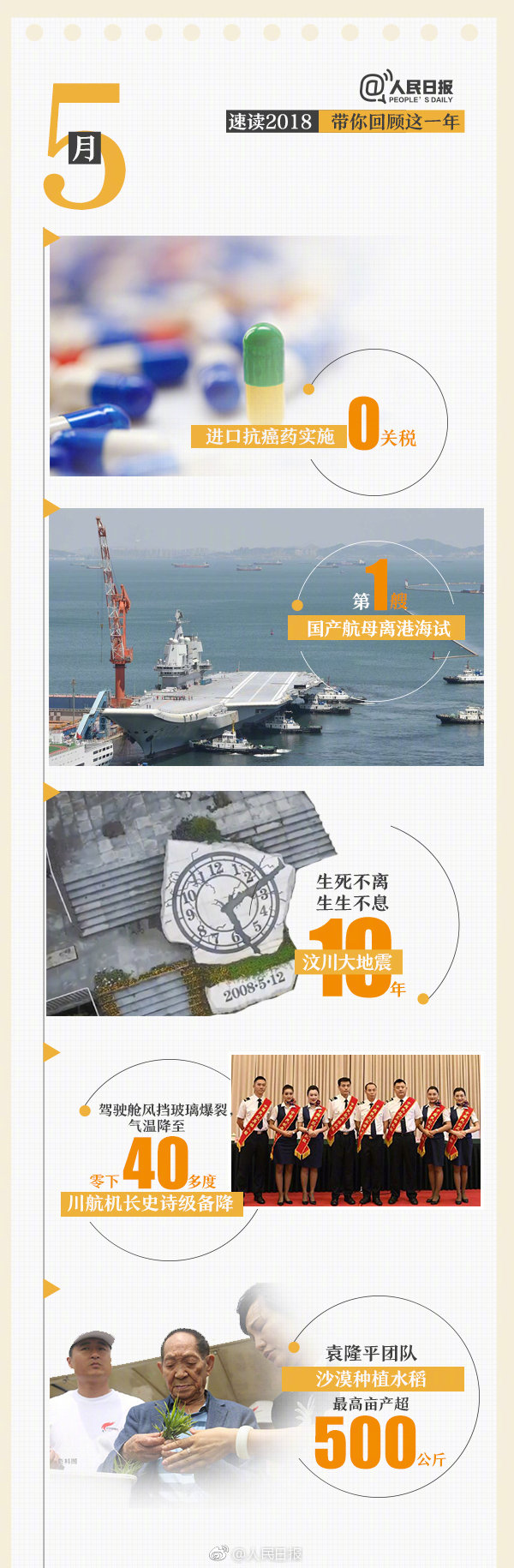 回首18年，9張圖帶你速讀過去12個月大事件