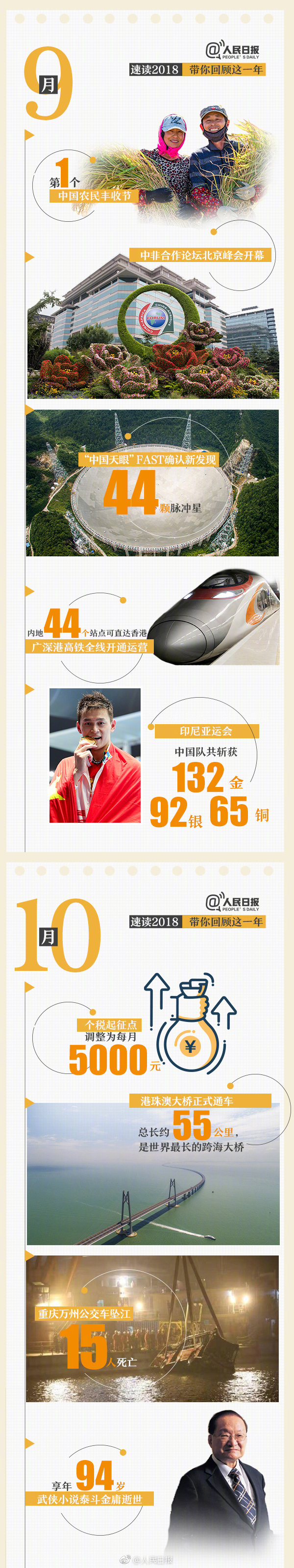 回首18年，9張圖帶你速讀過去12個月大事件
