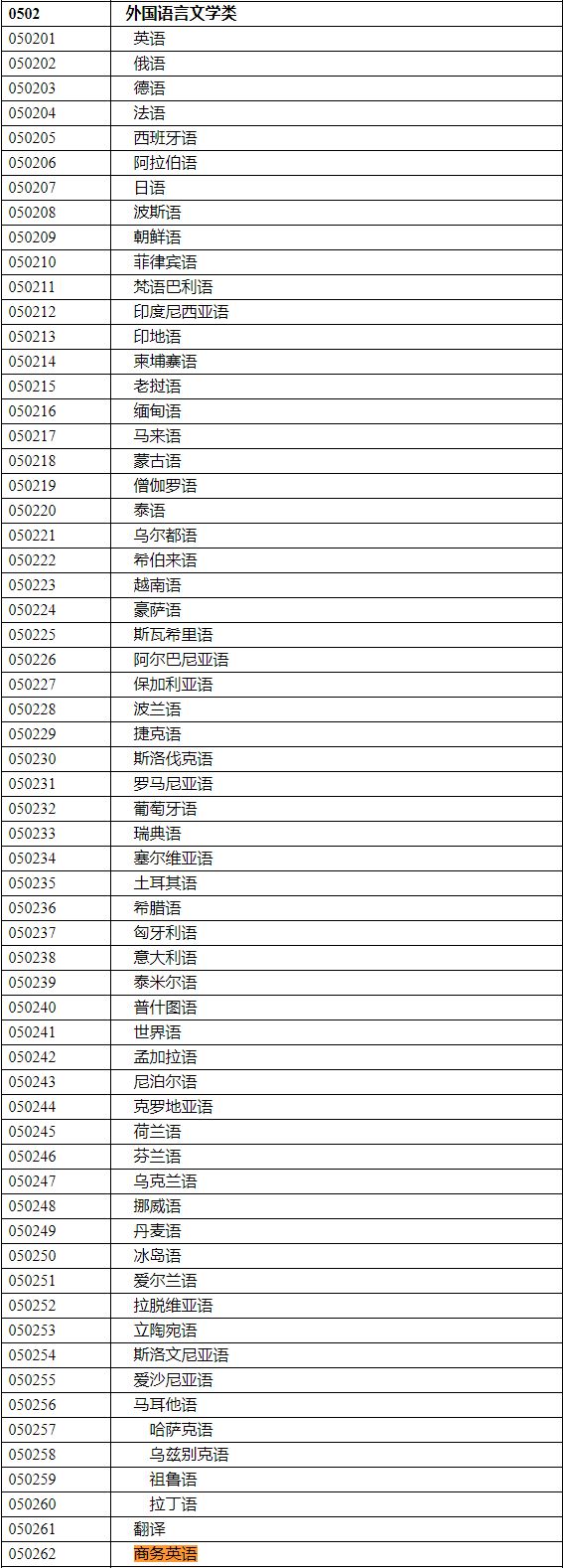 2020年國家公務(wù)員考試語言類專業(yè)可以報哪些崗位？