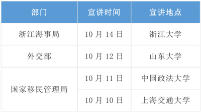 2020年國考招錄啟動！高校宣講會透露擴(kuò)招趨勢