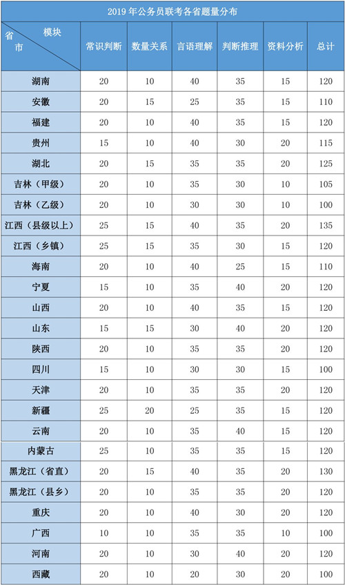 2020年各省公務員考試重要考情信息一覽，速看！