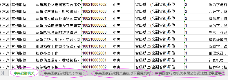 2021年國(guó)家公務(wù)員考試報(bào)名職位怎么選比較好？