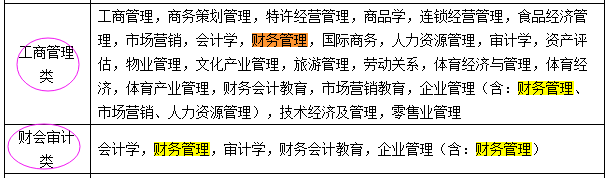 國考報名：“專業(yè)屬于什么大類？” 兩步查到