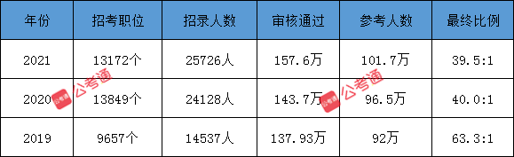 公考通 m.fitbugholdings.com